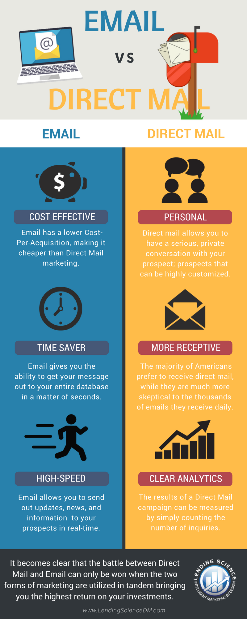 direct mail vs email marketing